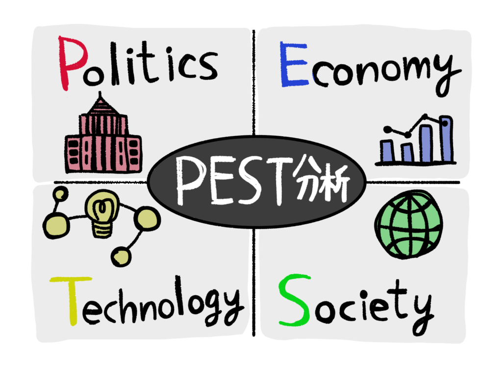 pest-analysis