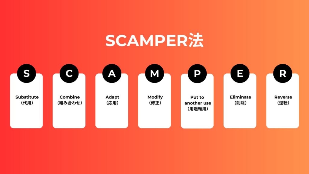 scamper-model