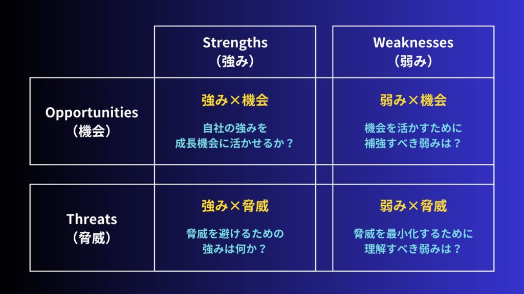 cross-swot-image