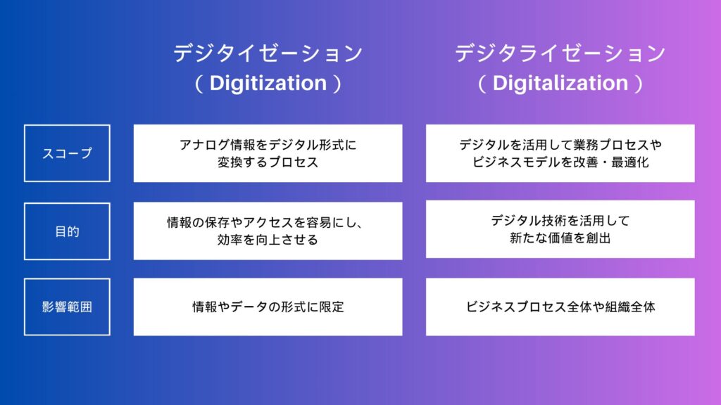 digitization-digitalization-comparison