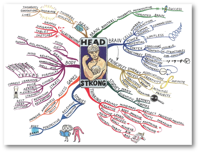 mindmap