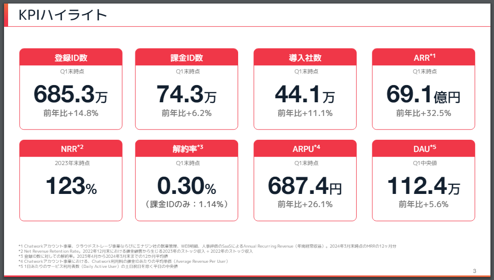 kubell-kpi